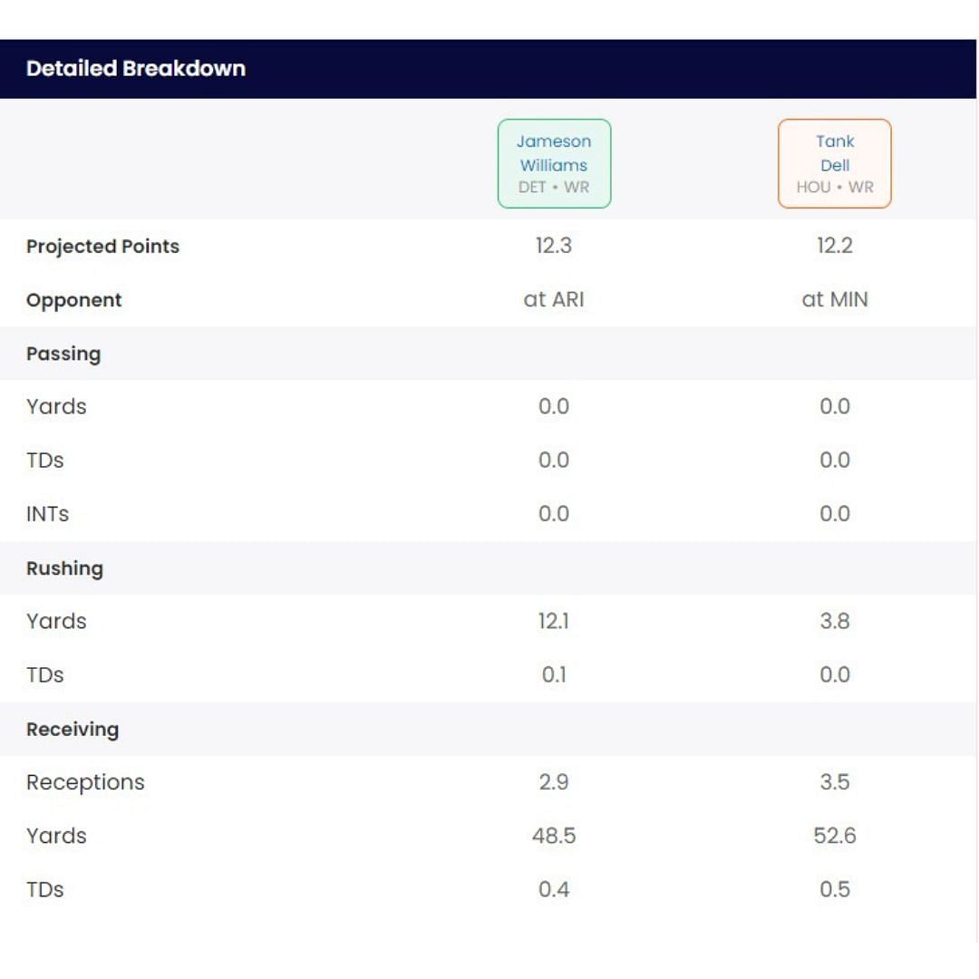 Start/Sit Sportskeeda tool